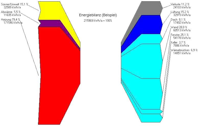 Beratung und Nachweise rund ums energieeffiziente Bauen - Energieberatung BAFA