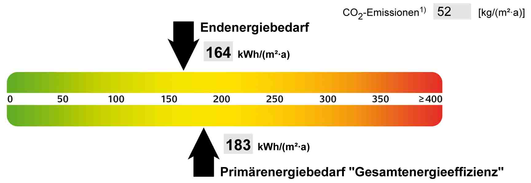 Beratung und Nachweise rund ums energieeffiziente Bauen - Bewertungsskala